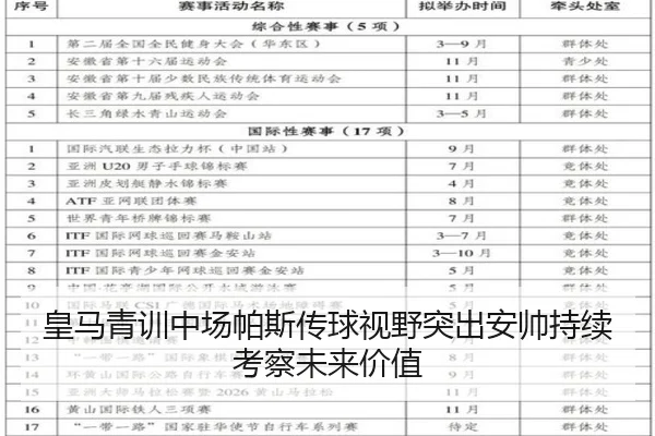 皇马青训中场帕斯传球视野突出安帅持续考察未来价值